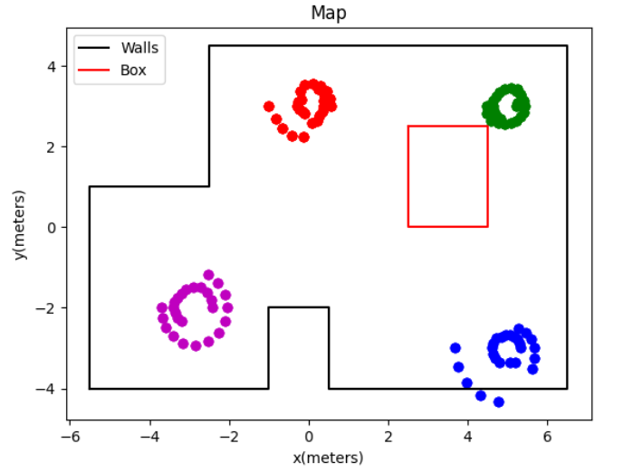 FastRobots 2025 - Lab 9: Mapping